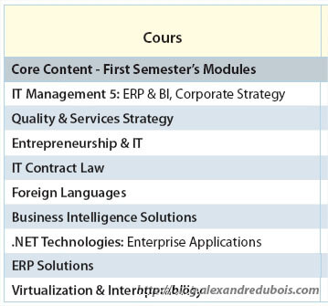 Programme des cours de M2 à Supinfo