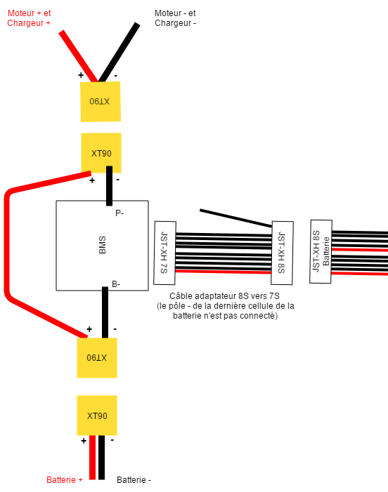 2 prises XT90 à souder et un adaptateur JST-XH à construire : voici ce qui vous attend pour pouvoir utiliser votre BMS flambant neuf.