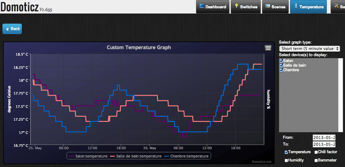 Graphe personnalisé présentant l'évolution des températures de toutes mes pièces sur les 3 derniers jours
