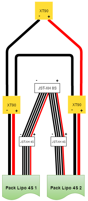 Attention de ne pas brancher dans un sens les packs via les connecteurs XT90 et dans l'autre via les connecteurs JST-XH.